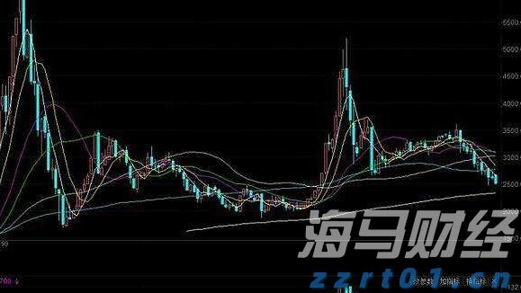 Counterpoint Research：5月中国市场智能手机平均电池容量同比增长11% 居全球首位