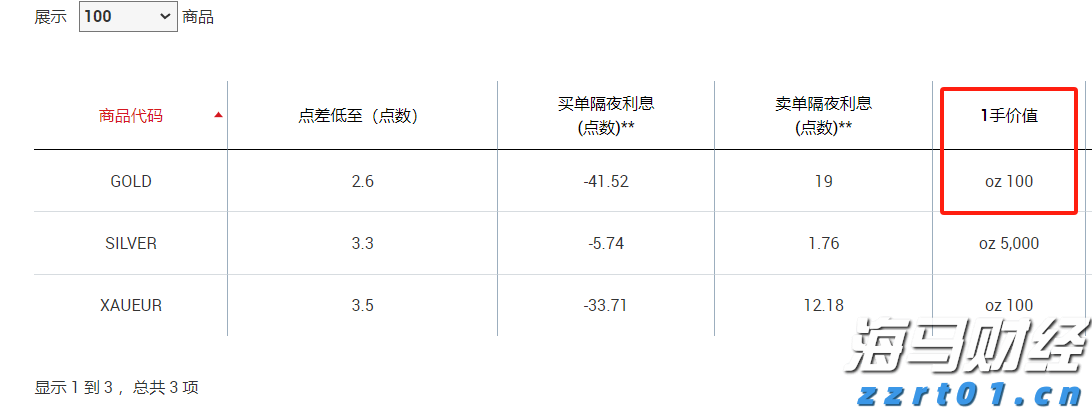 动植物奶油生产废水处理设备及方案