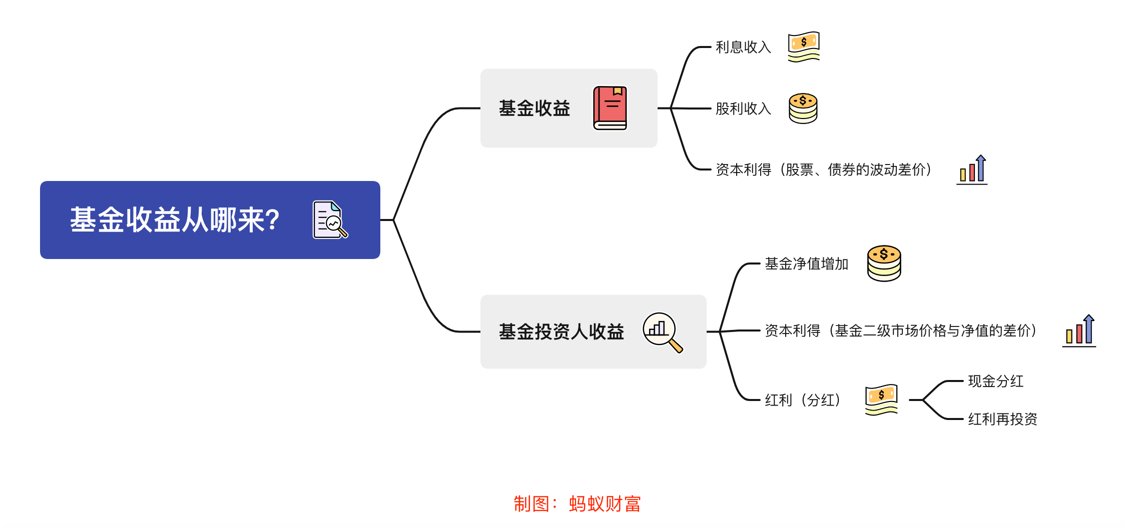 骨类调味料加工废水处理