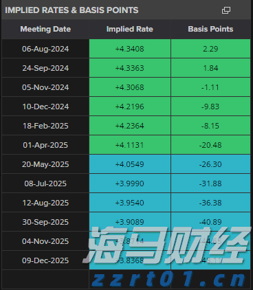 鲍威尔称美联储或需调整政策立场 市场解读为降息信号
